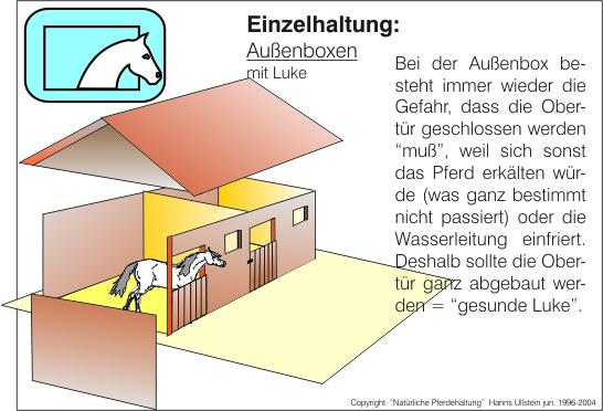 AuÃŸenbox mit Luke