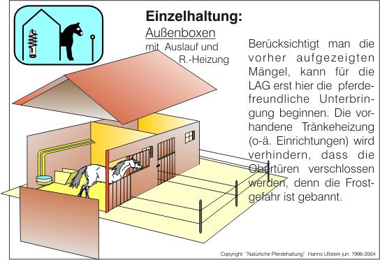 AuÃŸenbox m. Auslauf und R-Heizung o.Ã¤.